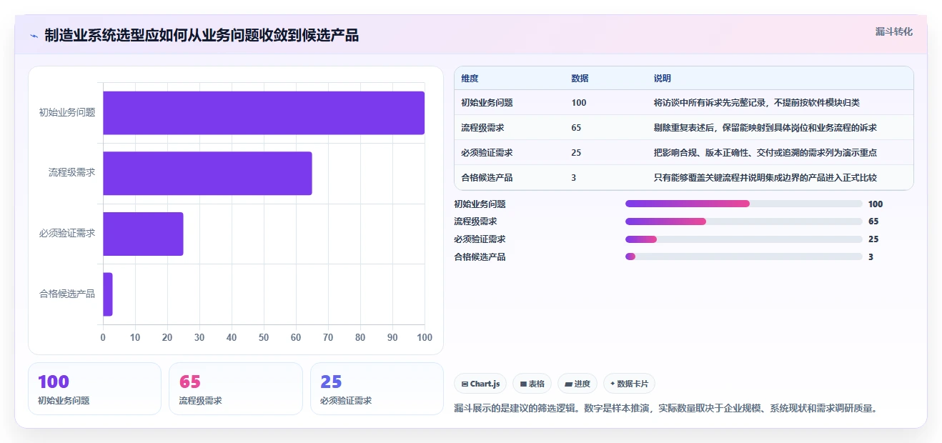 2026年智能制造行业产品管理系统推荐与深度测评