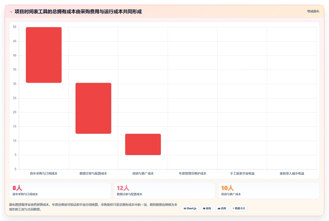 项目经理必读:2026年如何选择最适合的项目时间表工具?