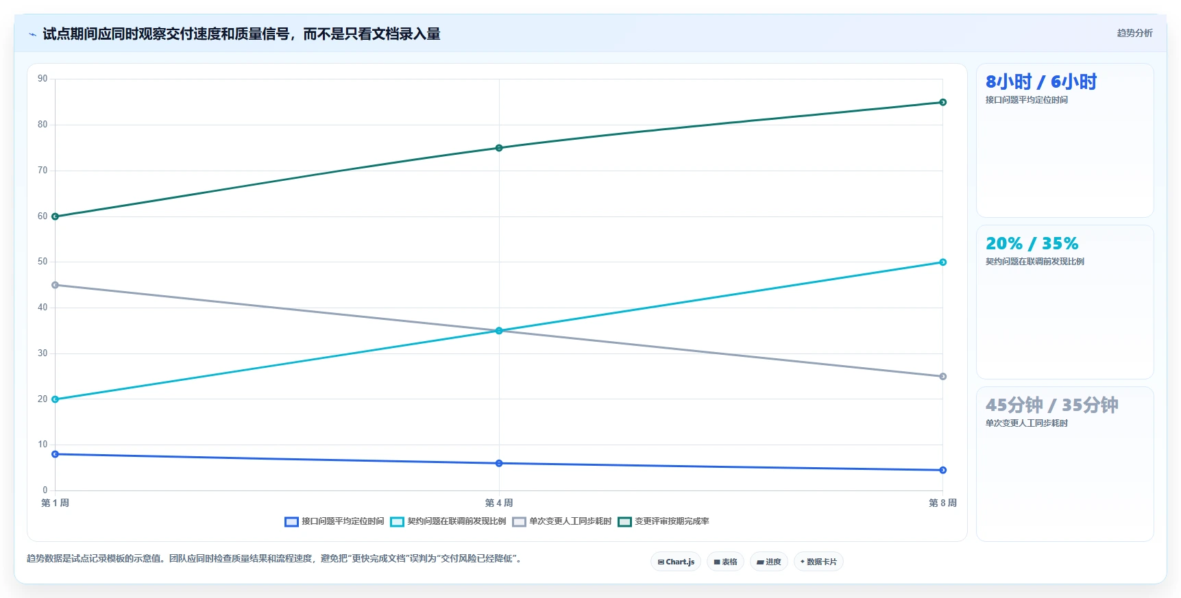 项目经理必读:2026年最佳rap接口文档管理工具选型指南