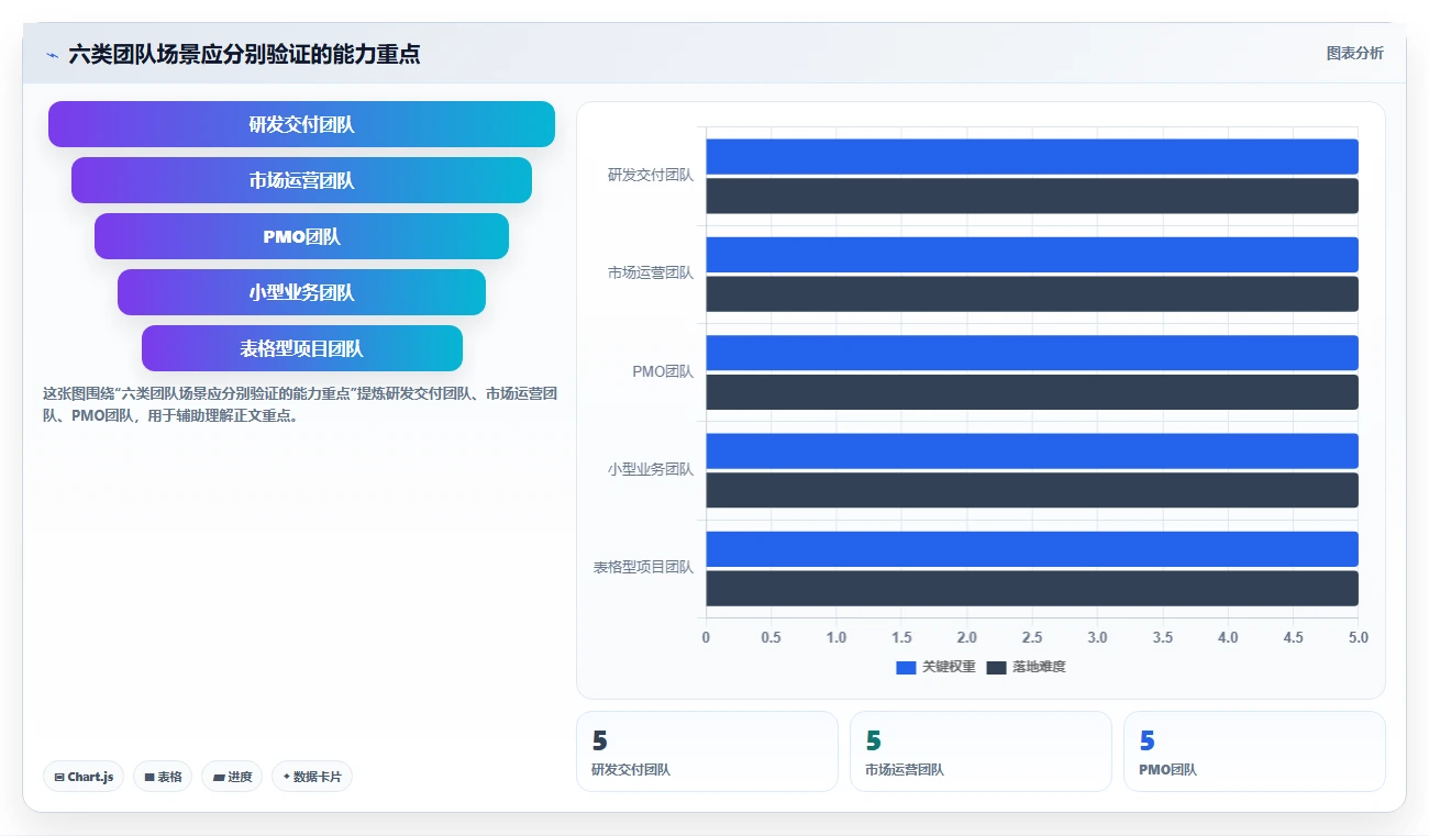 2026年必备:6款顶级多项目进度安排app工具对比与选型指南