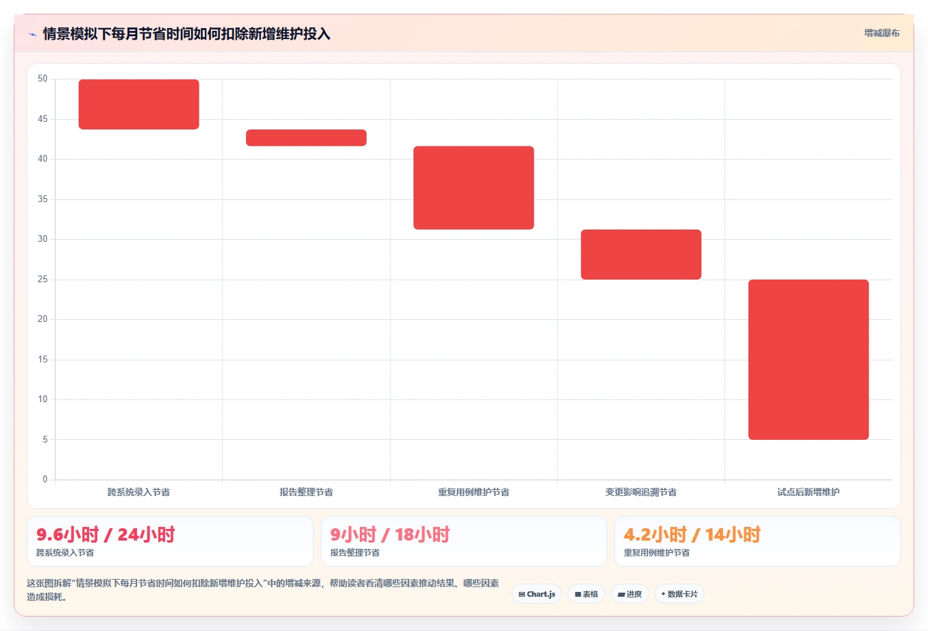 选对了就事半功倍:2026年最值得投资的5款标准测试用例模板工具