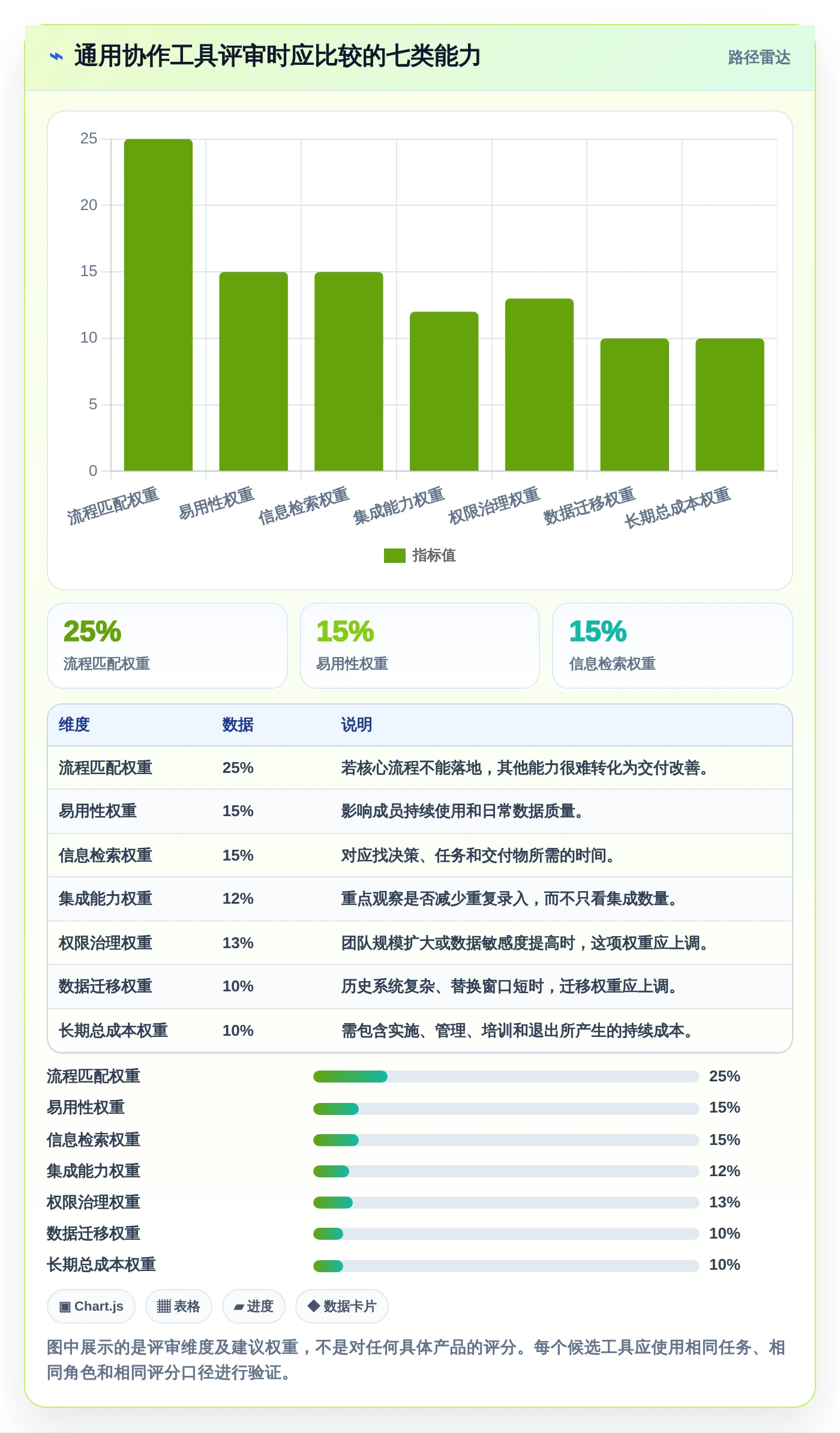 Mac协作软件选购指南:2026年提升团队生产力的7款必备工具