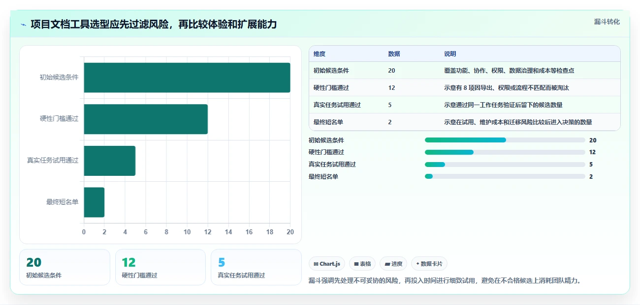 从入门到精通：2026年项目管理文档工具选购完全指南