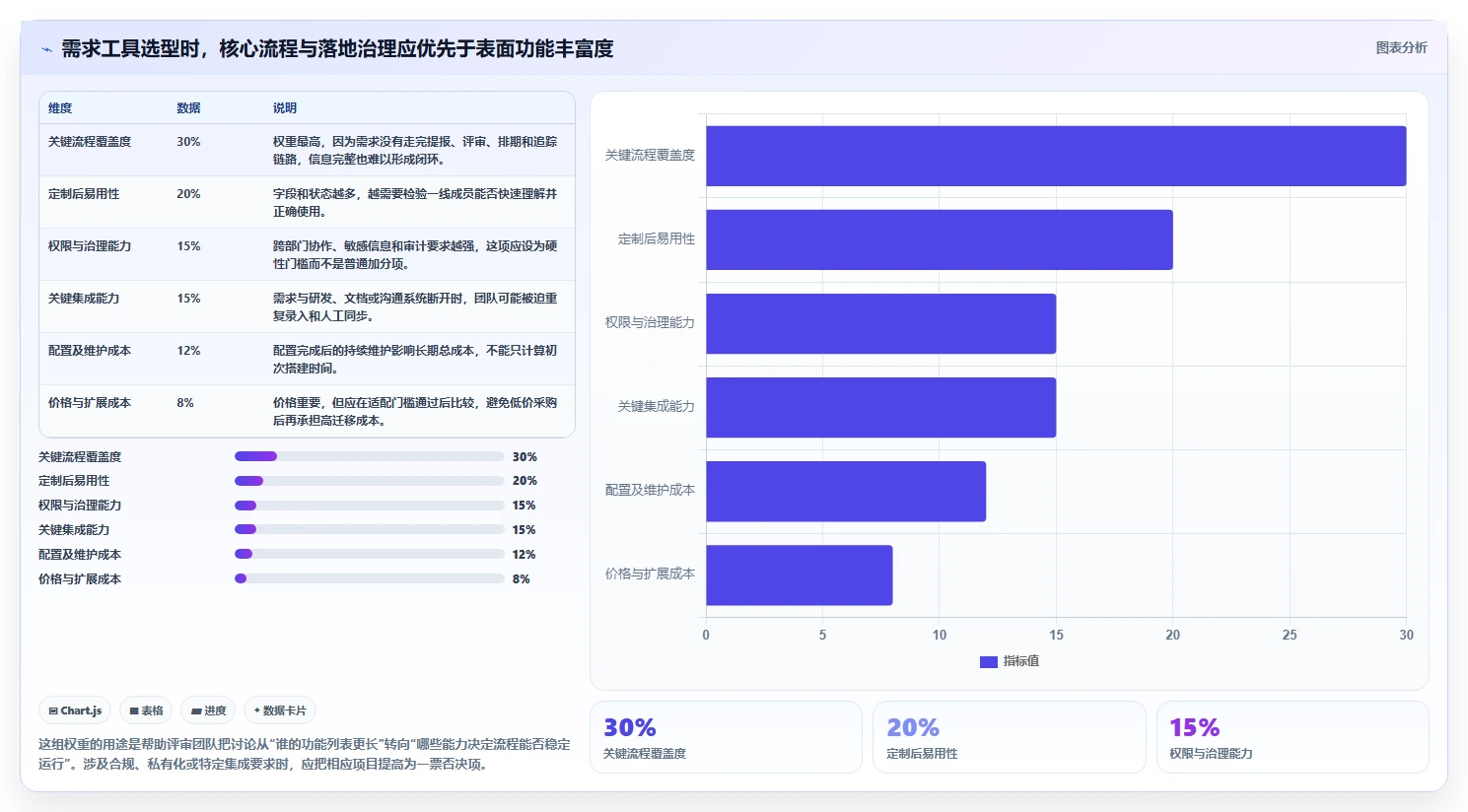 2026可个性化定制的需求管理工具选哪个？深度测评帮你精准选型