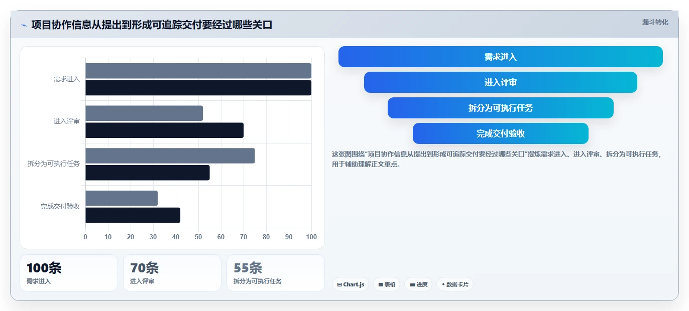 2026 年项目管理软件选型指南：7 款主流工具对比与行业适配分析
