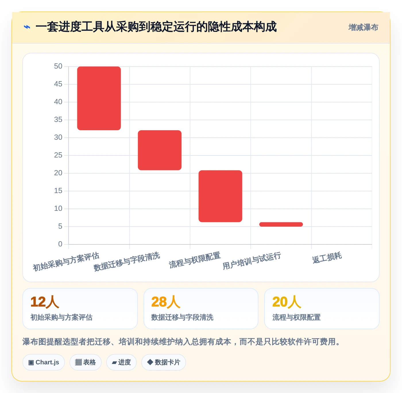 2026年项目管理利器:6款顶级进度计划地铁图软件深度对比