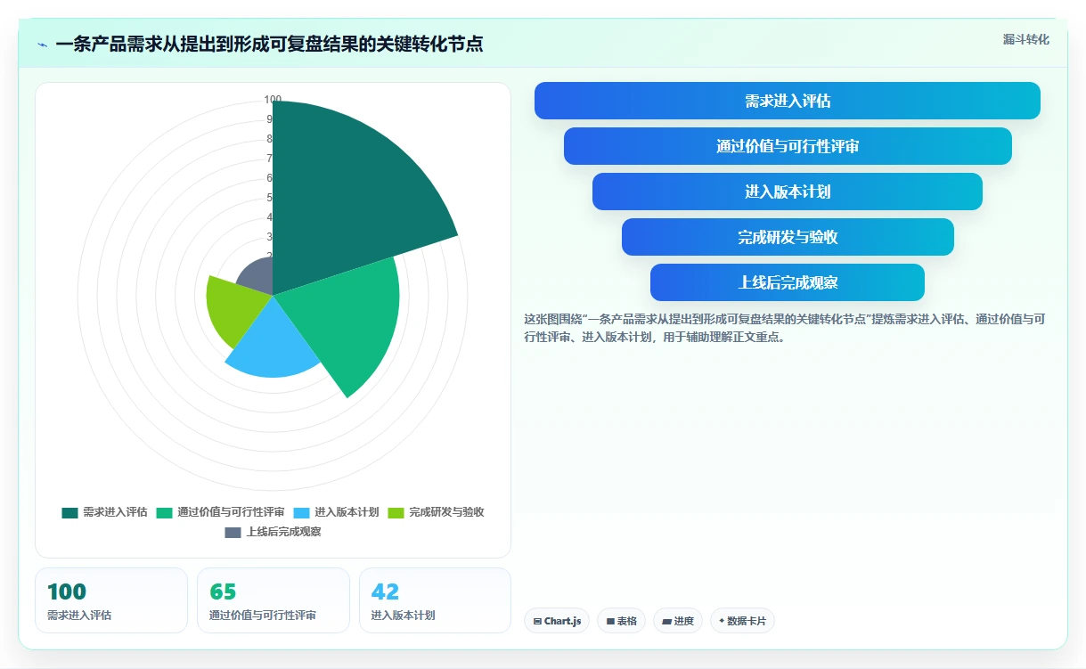 2026年产品经理必看:6大产品开发流程管理系统工具全面对比
