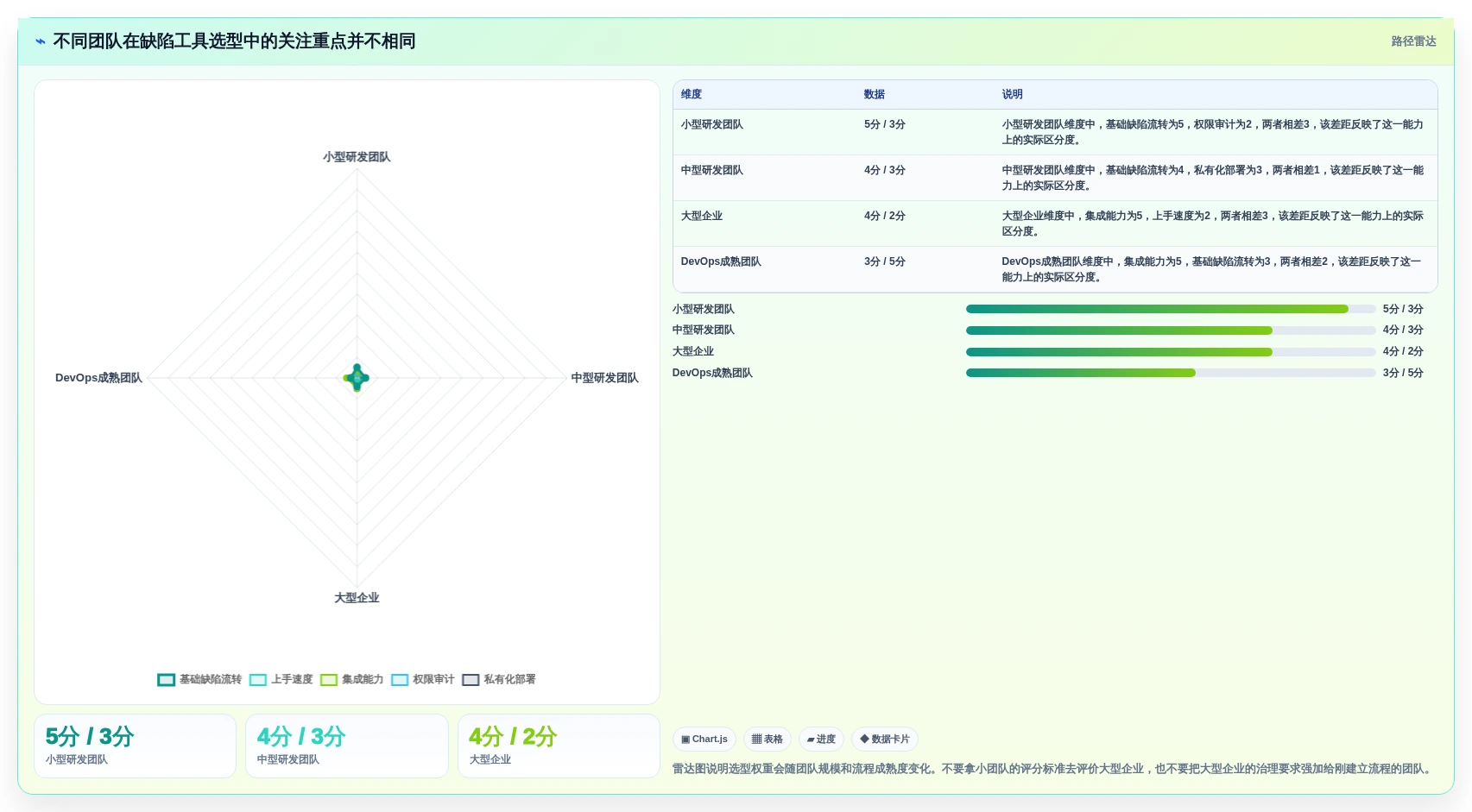 提升研发质量：2026年最受欢迎的5款缺陷追踪工具深度解析