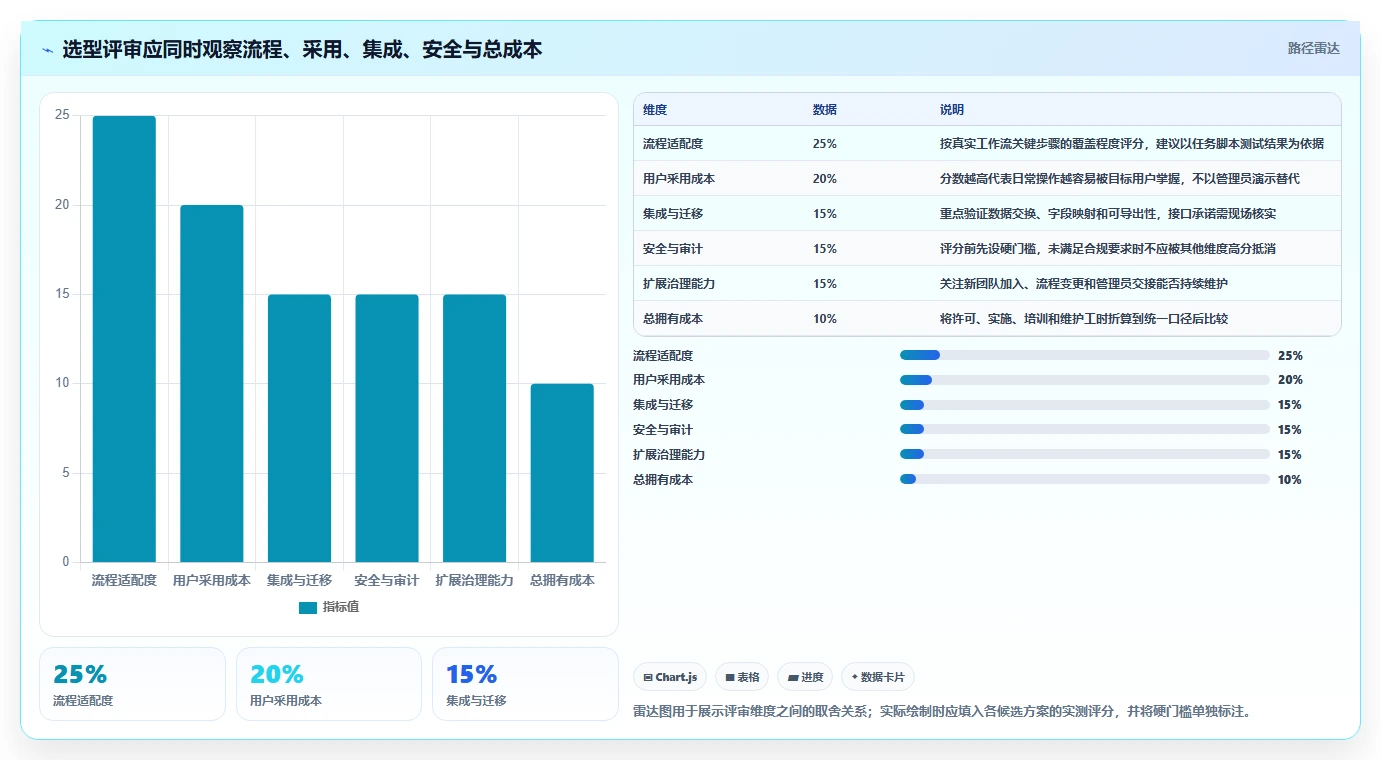 企业管理新趋势：2026年协同工作管理小工具选型指南