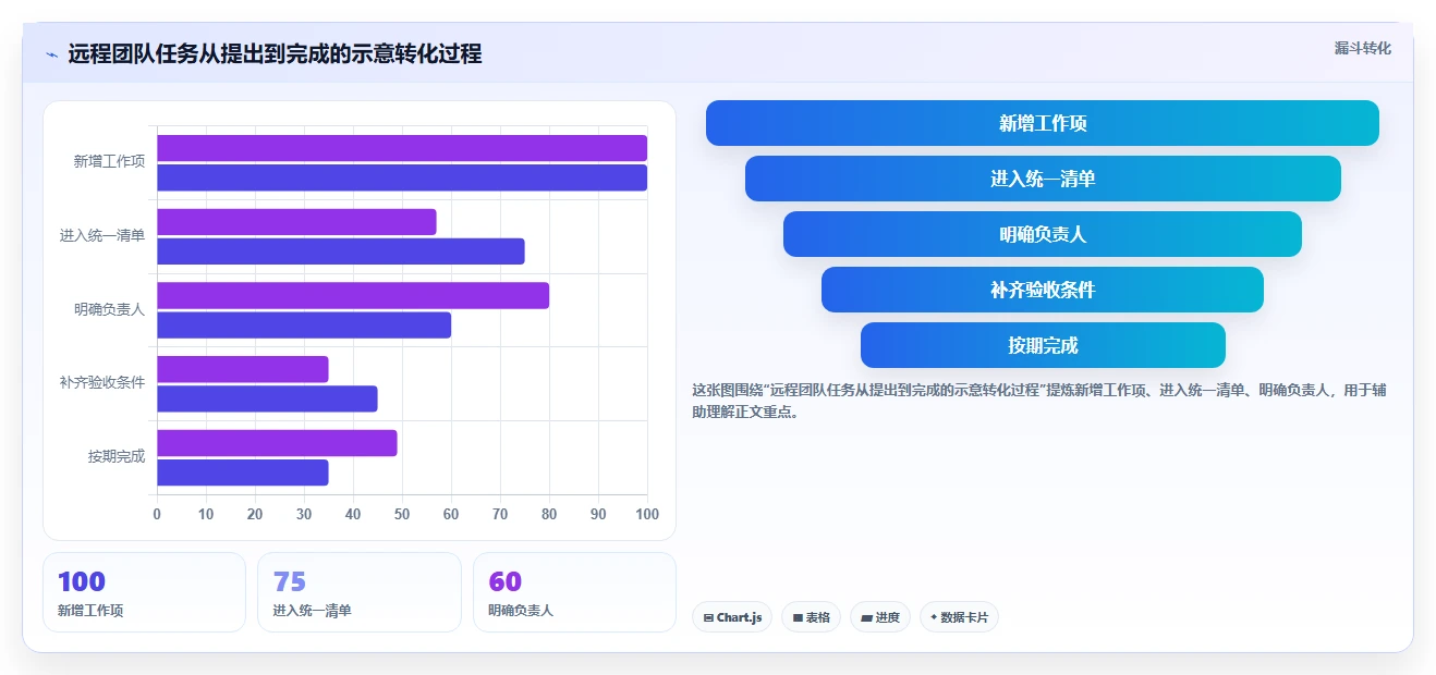 远程团队必备:2026年最受欢迎的5大工作任务管理软件app盘点