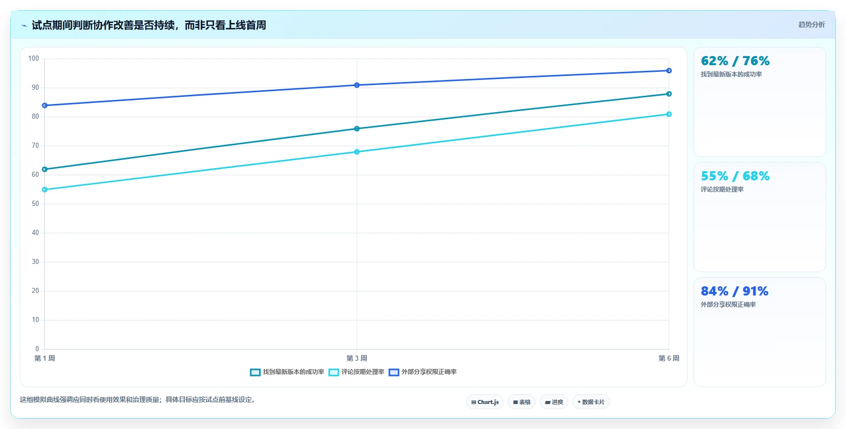 选对协同文档软件事半功倍：2026年最新5大工具对比指南