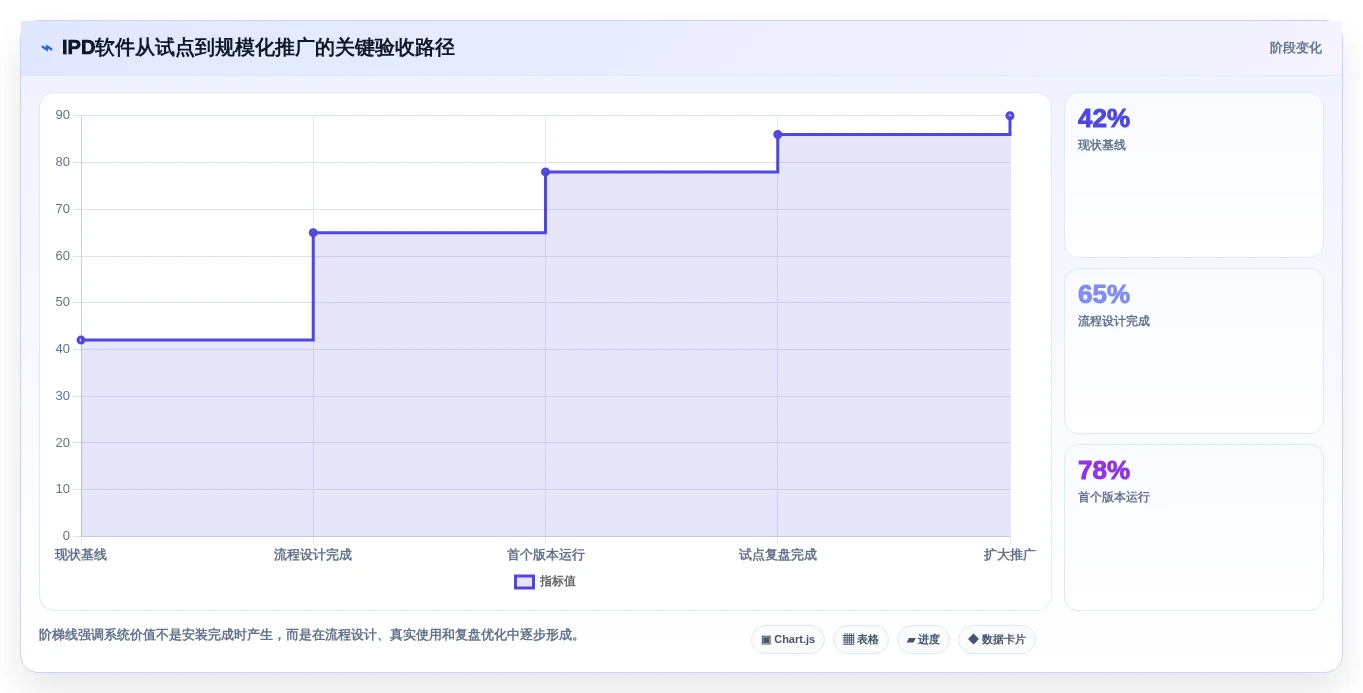 提升研发效率:2026年最受欢迎的8大ipd管理软件盘点