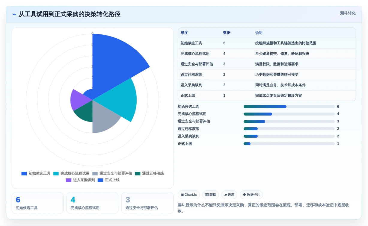 2026年最佳选择：6款bug跟踪软件哪个好？开发团队必读对比指南