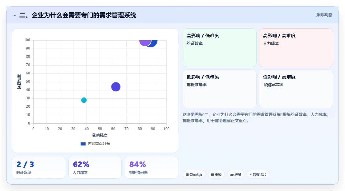 二、企业为什么会需要专门的需求管理系统