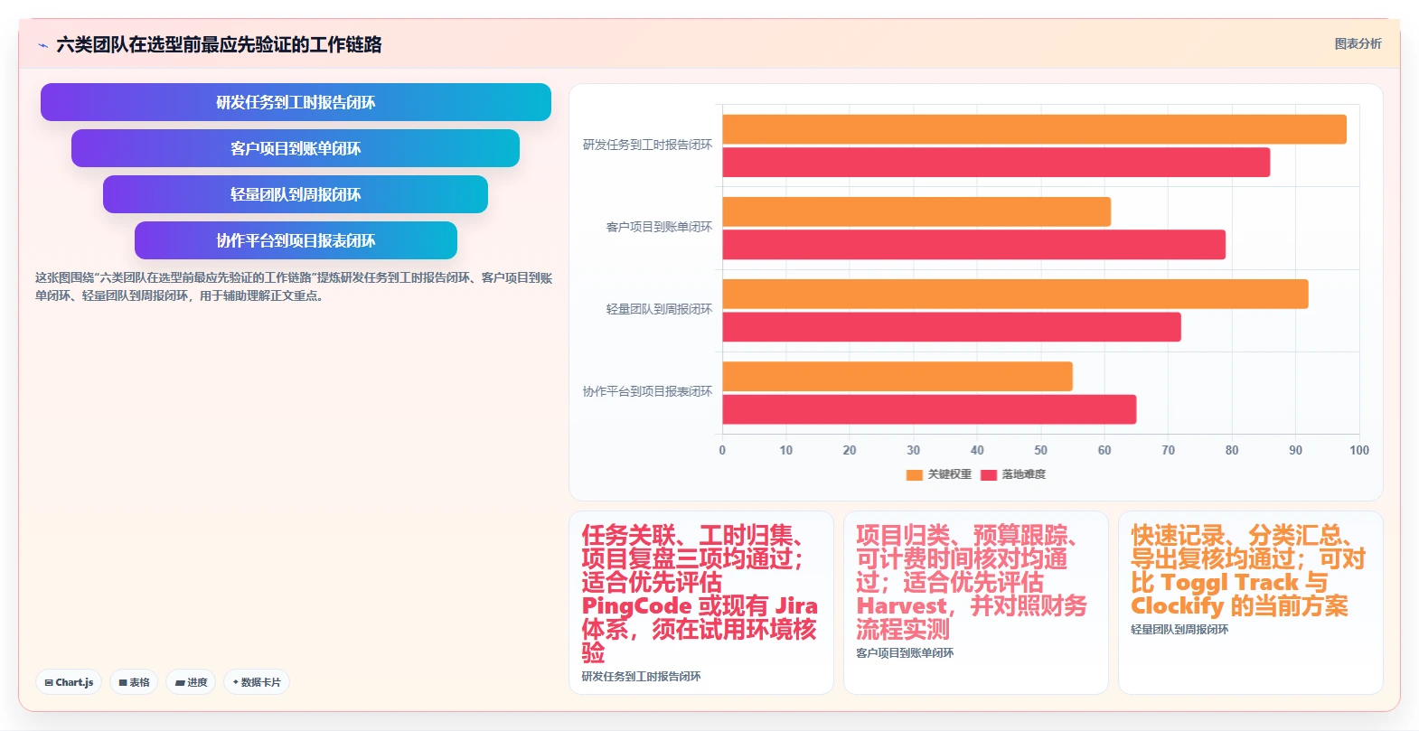2026年效率革命：6大工时系统内容工具全面对比