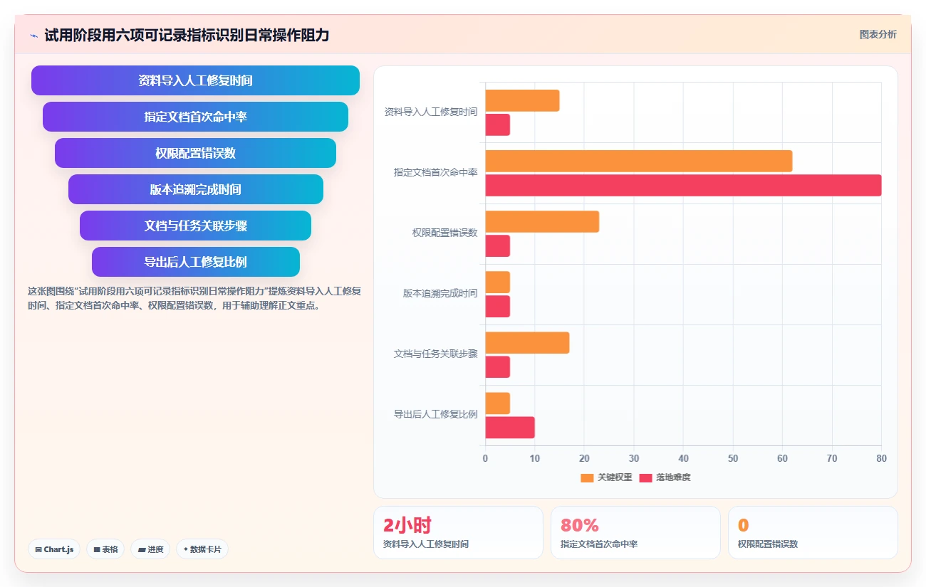 项目管理必备!2026 年最佳知识库管理软件工具对比
