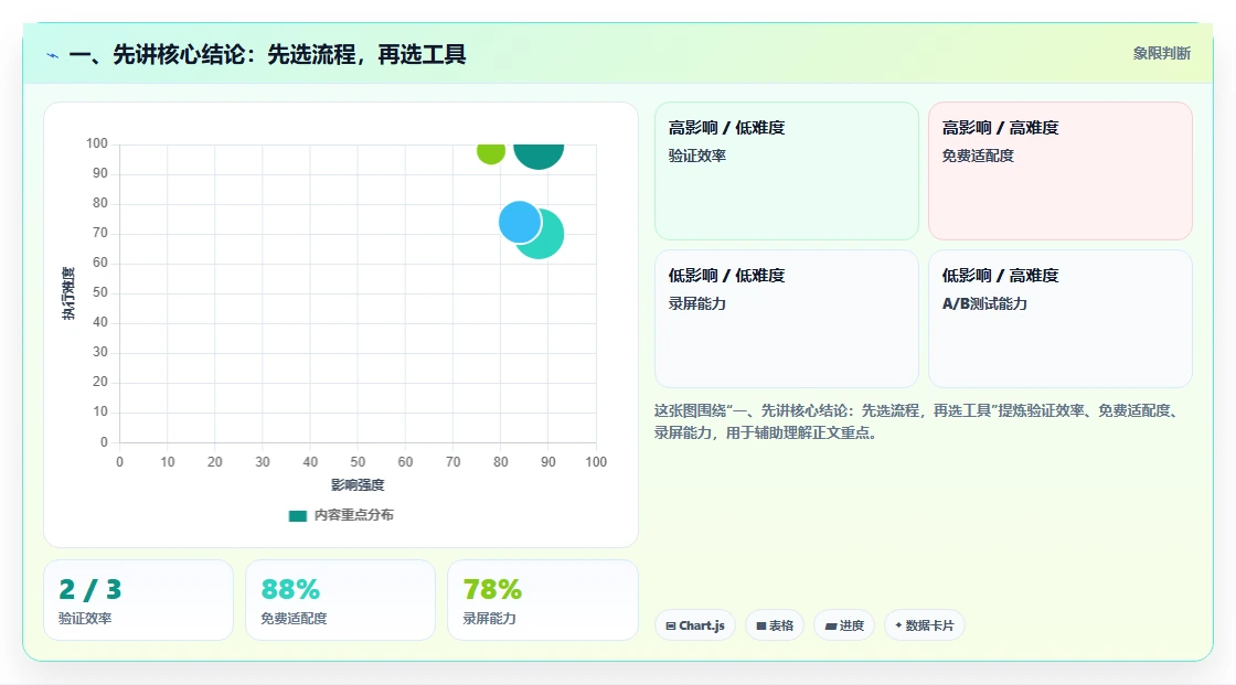 2026年AI智能研发管理工具测评：主流平台对比与选型全指南