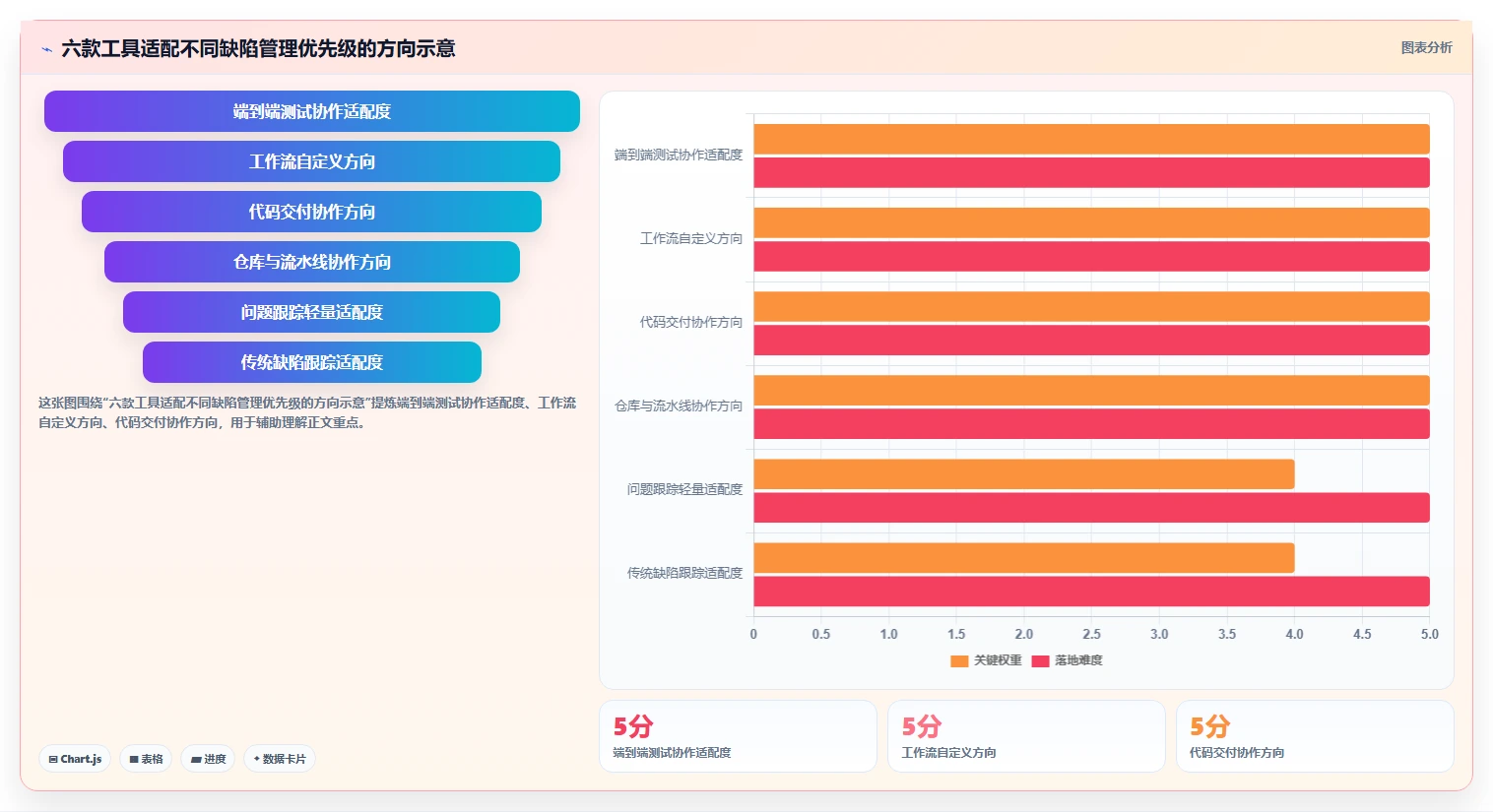2026年软件测试缺陷管理系统大盘点：6款顶级工具助力研发效率提升