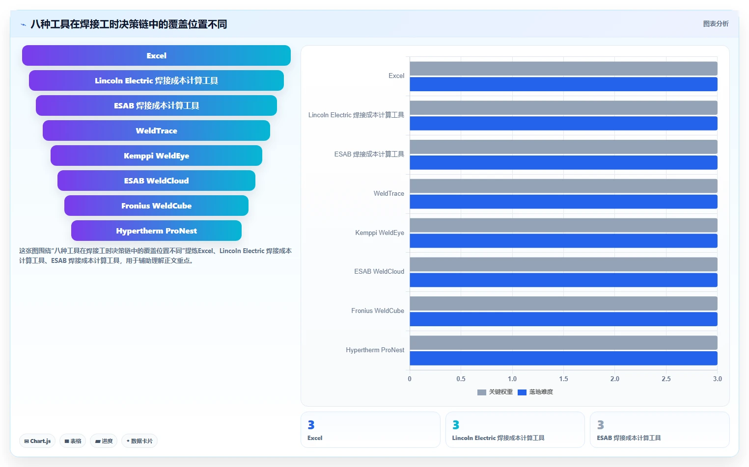 选对焊接工时计算软件很重要！2026年最新8款软件对比指南