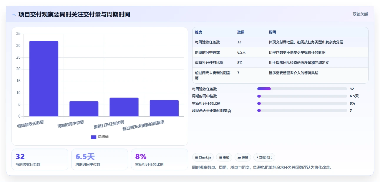 如何提升团队协作？2026年5大生产任务软件工具推荐