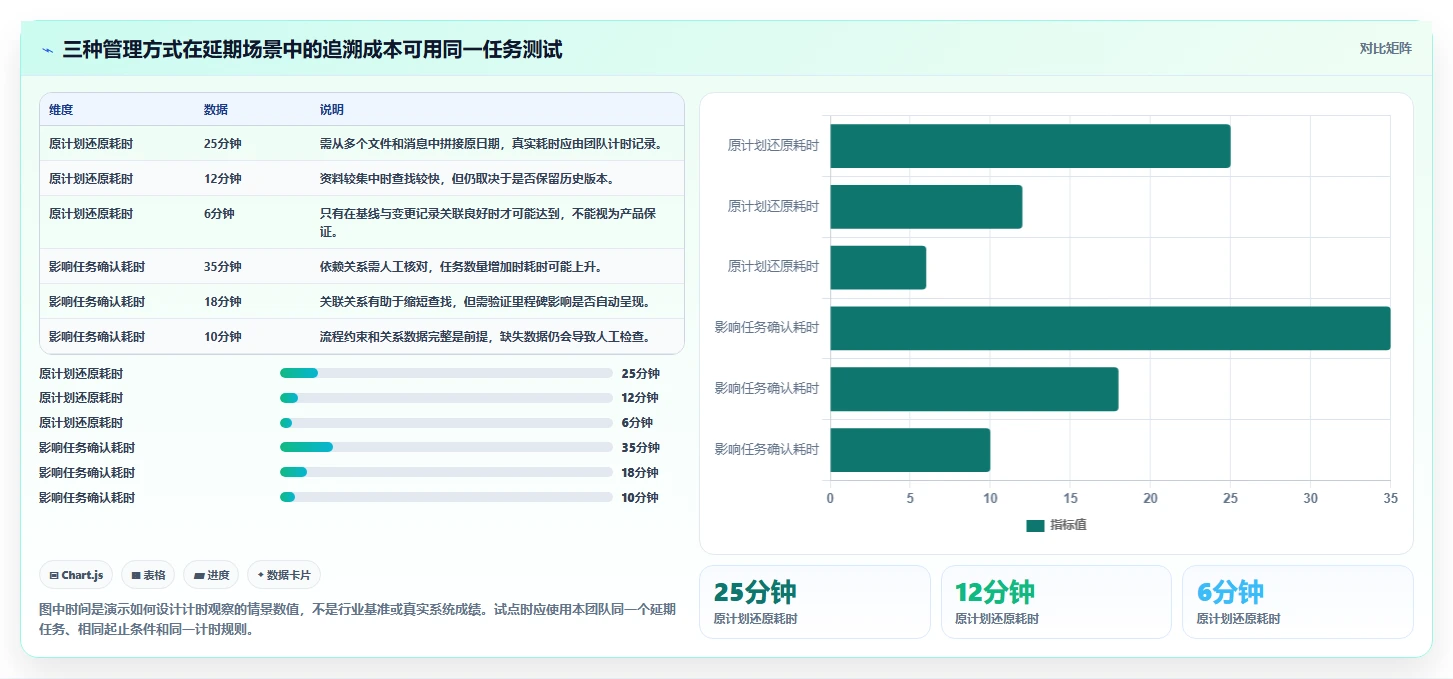 流程规范化瀑布管理工具有哪些?2026年选型测评与对比指南