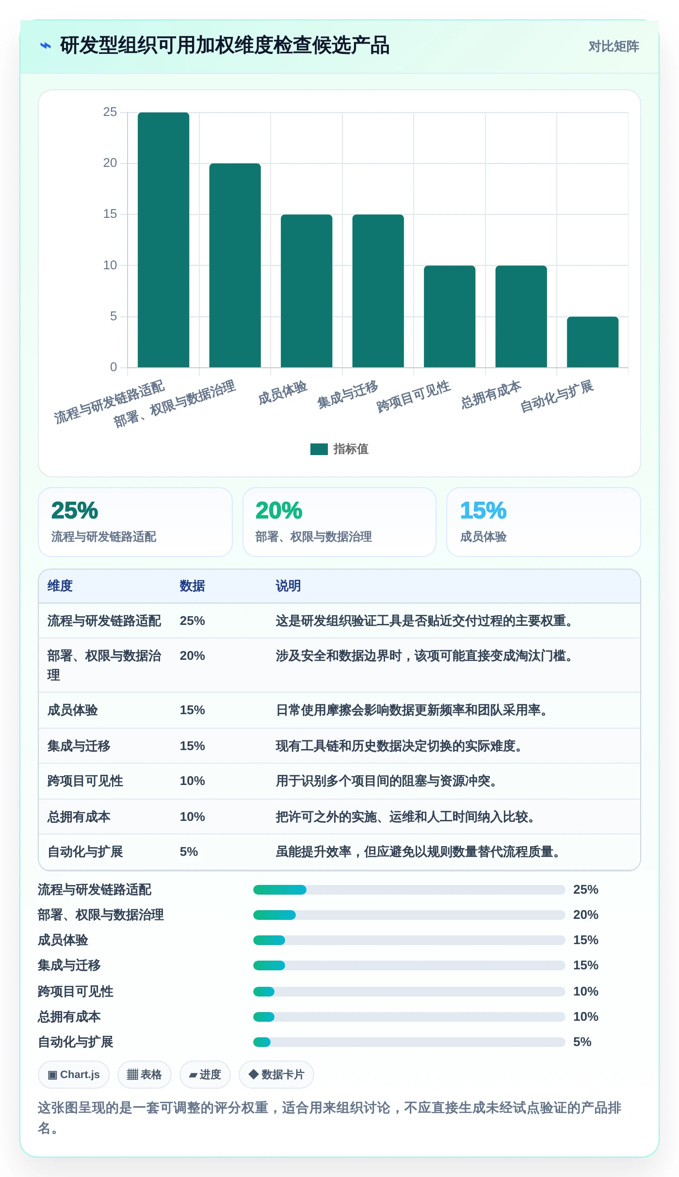 2026年效率之选：6大计划软件web版本全面对比
