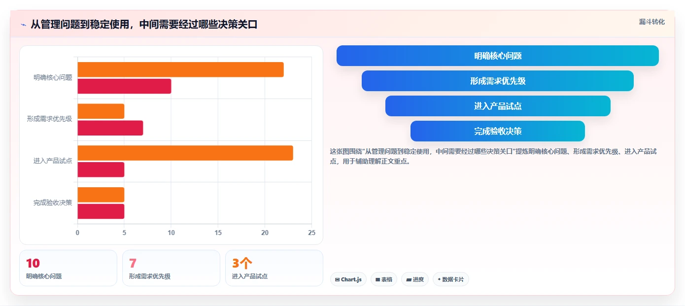 项目管理新趋势:2026年最值得投资的5款企业内部管理系统BMS
