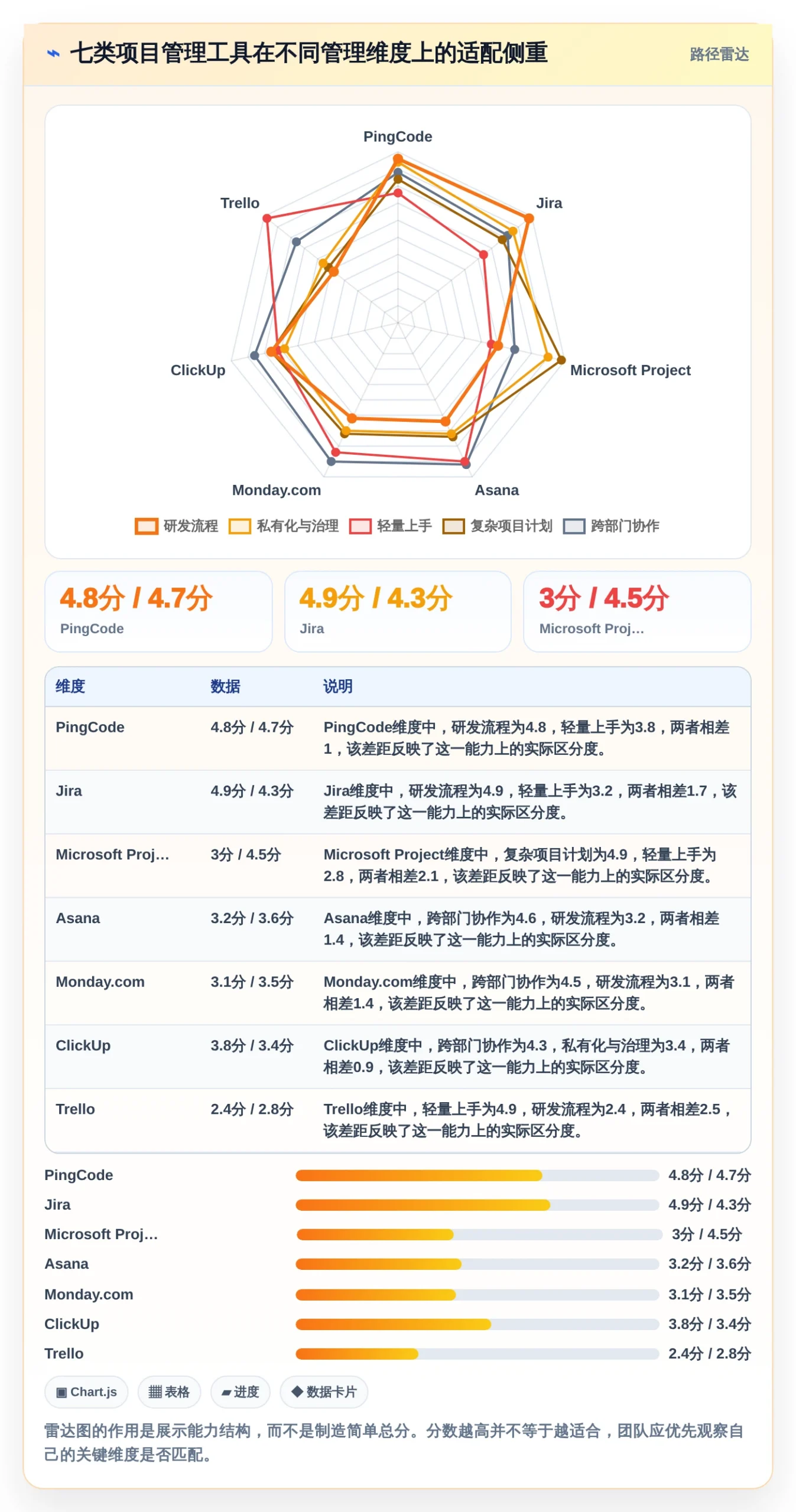 如何选择适合你的多个项目管理软件？2026年最新7大工具推荐