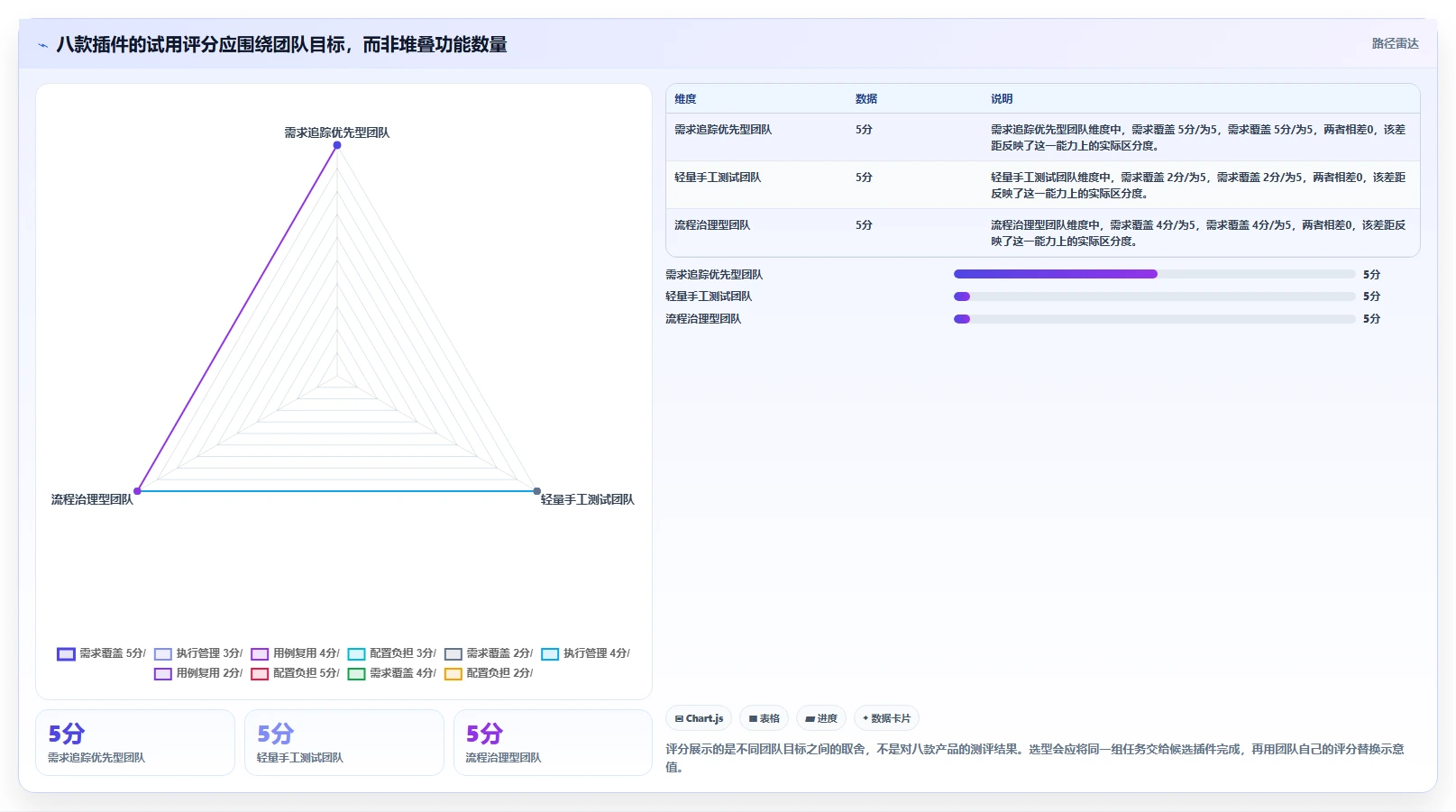 2026年必备：8款顶级Jira测试插件工具对比与推荐