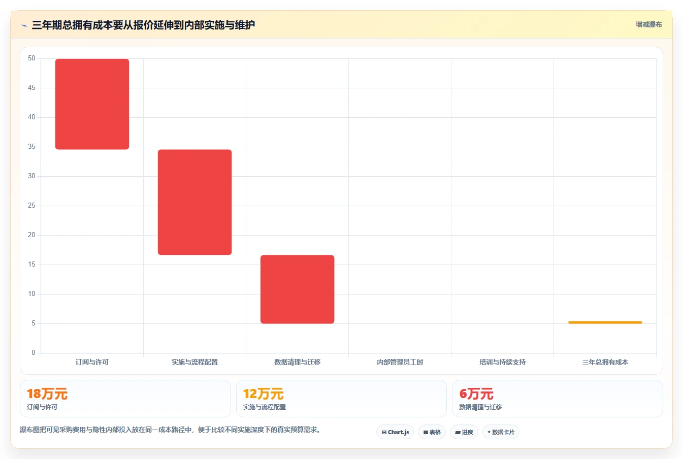 选对工具事半功倍:2026年5大项目管理系统哪个平台最好完全指南