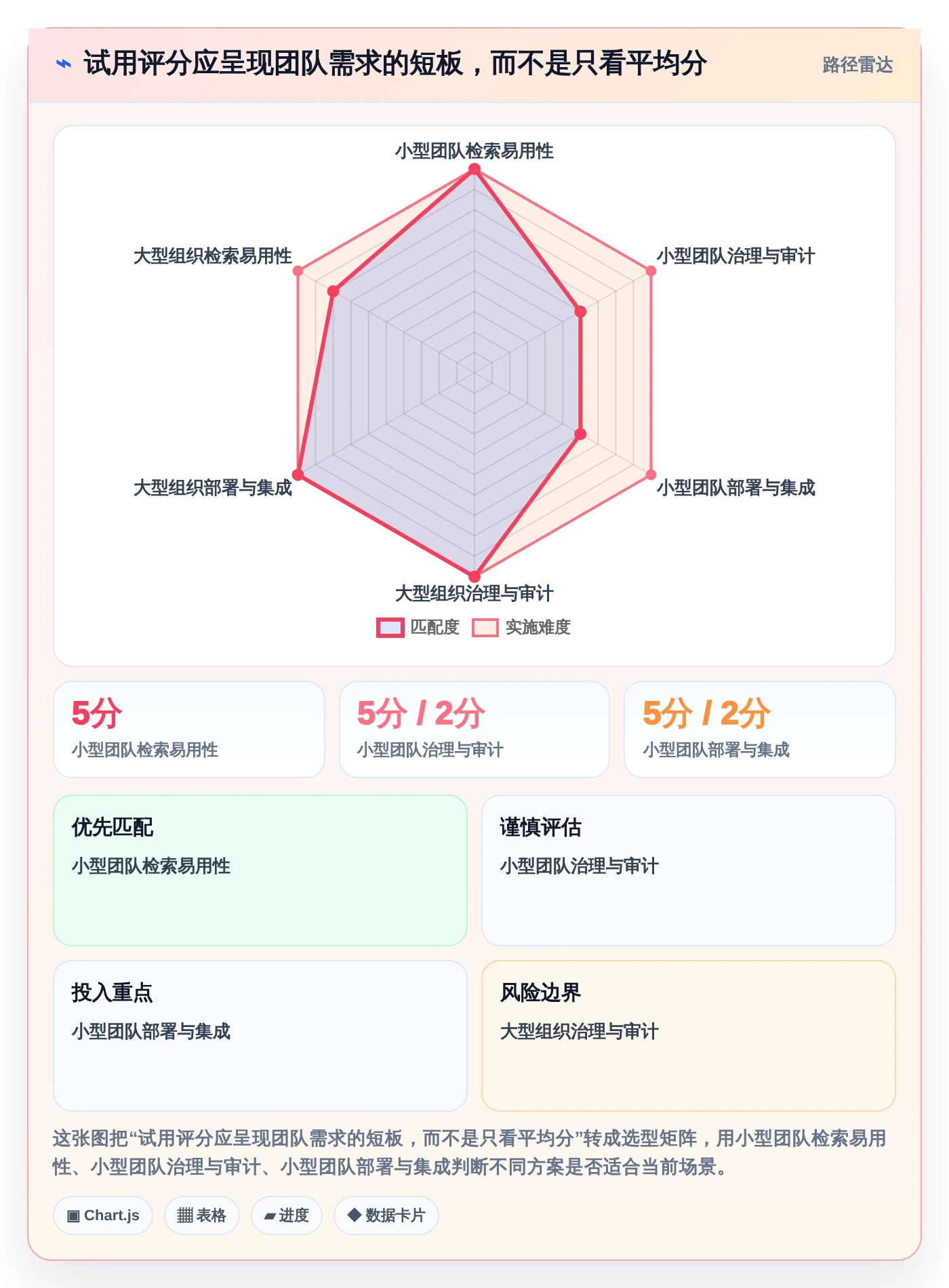 如何选择适合团队的好用文档库软件？2026年最新选型指南