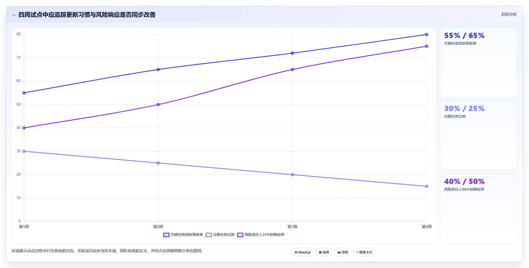 项目管理新趋势：2026年最受欢迎的8大记录项目进度的工具盘点