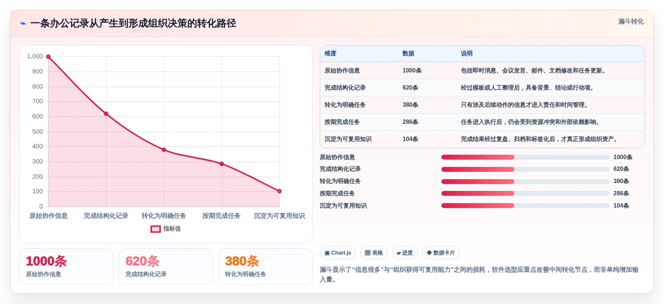 远程办公新常态:2026年最佳日常办公记录软件Top5盘点