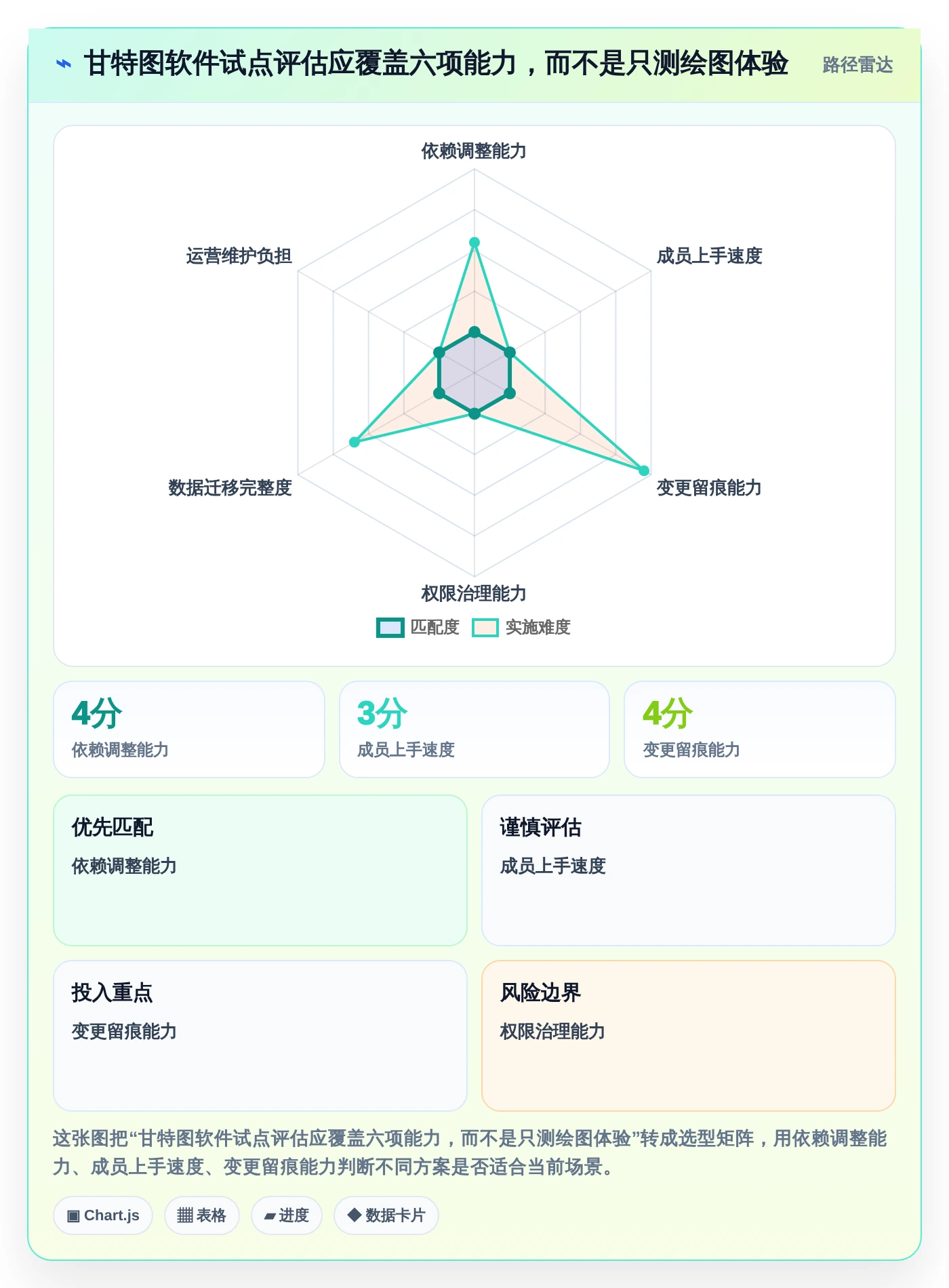 效率提升必备:2026年度7大甘特图工作单软件推荐