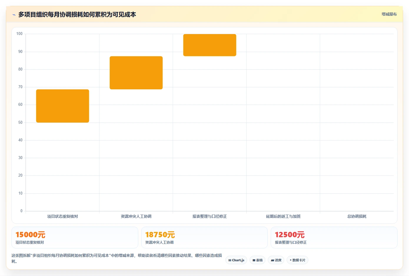 突破效率瓶颈：2026年最值得投资的5款多项目管理平台