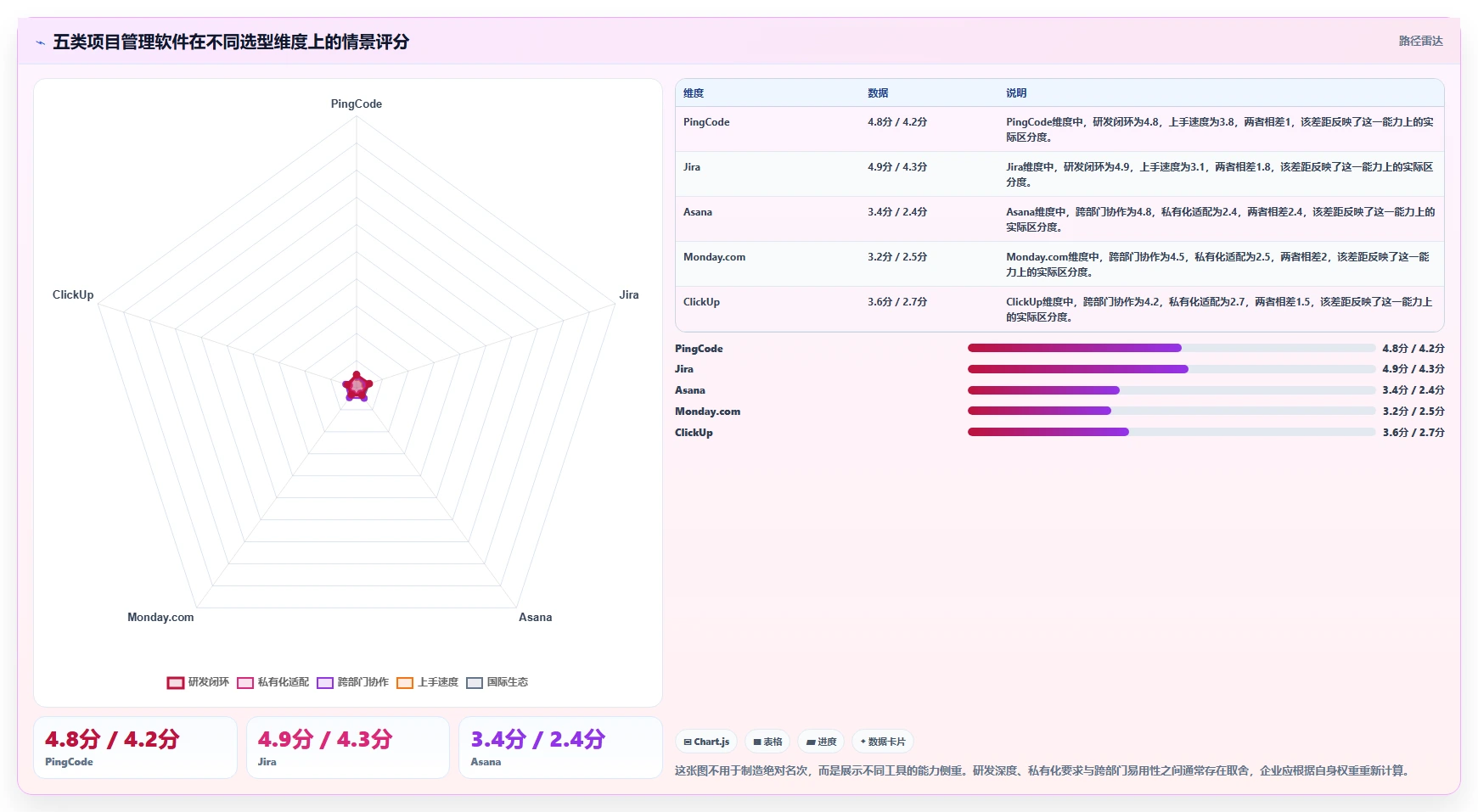 提升效率必看：2026年最受欢迎的5款项目管理编制软件盘点
