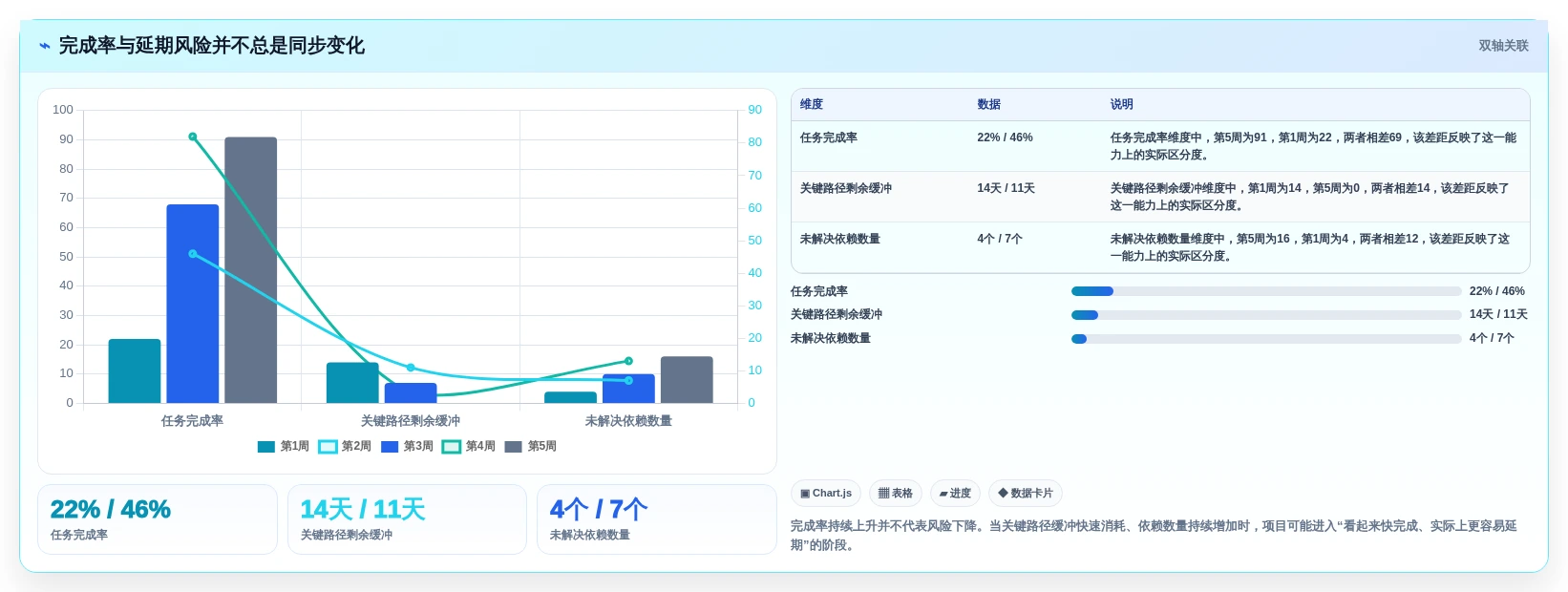 项目经理必看:2026年最值得投资的5款进度动态管理软件
