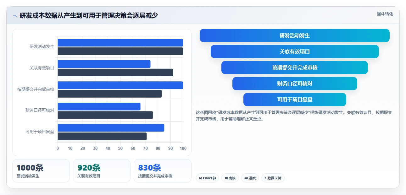项目经理必备:2026年最受欢迎的6款另外研发核算管理软件工具盘点