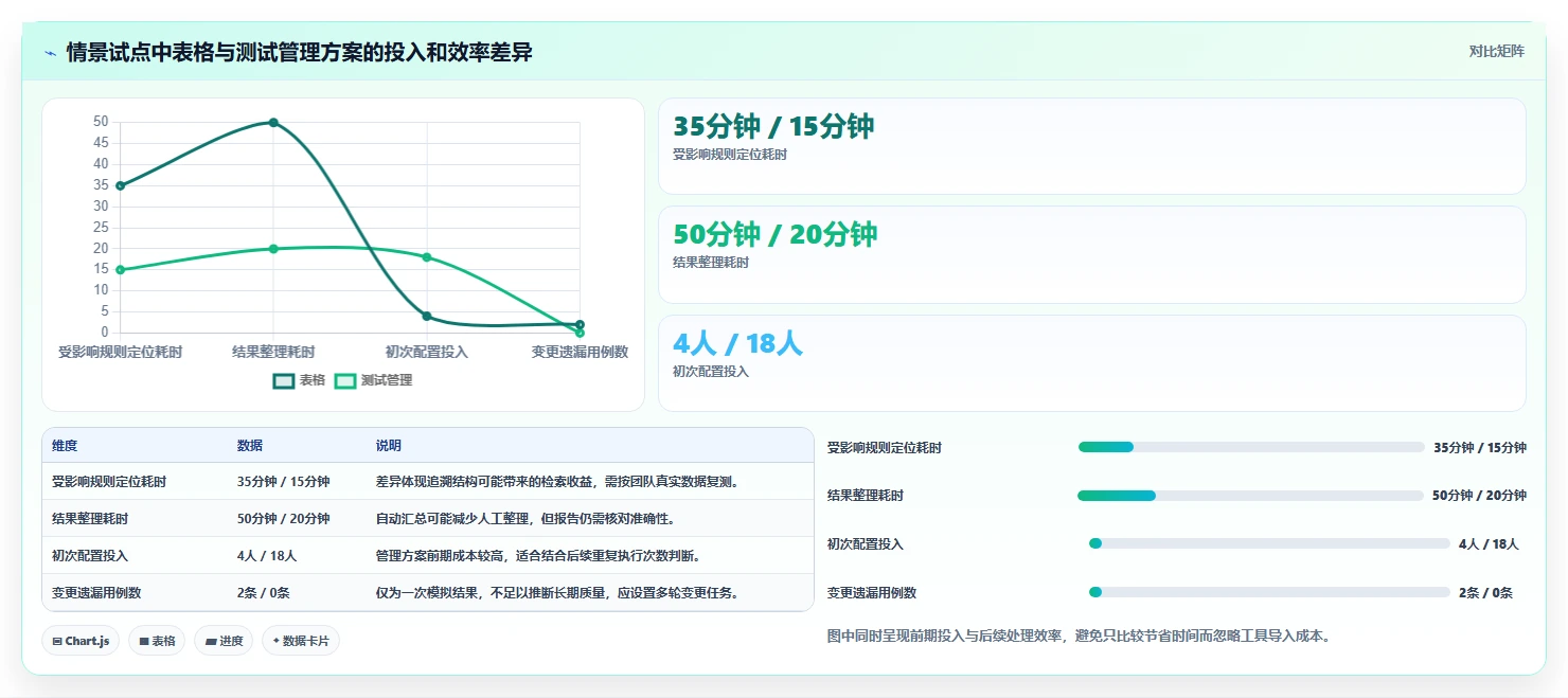选择困难症?2026年判定表测试用例工具推荐,这8款值得一试