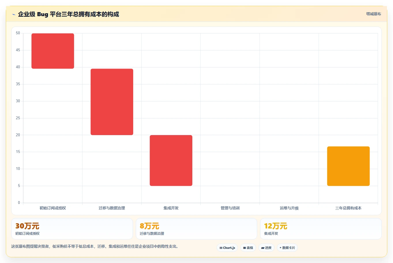 项目经理必读:2026年开发bug管理平台选型指南与7款热门工具盘点