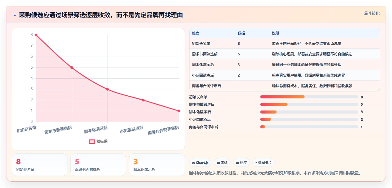 2026年制造业项目管理系统选型指南：6款主流方案深度评测