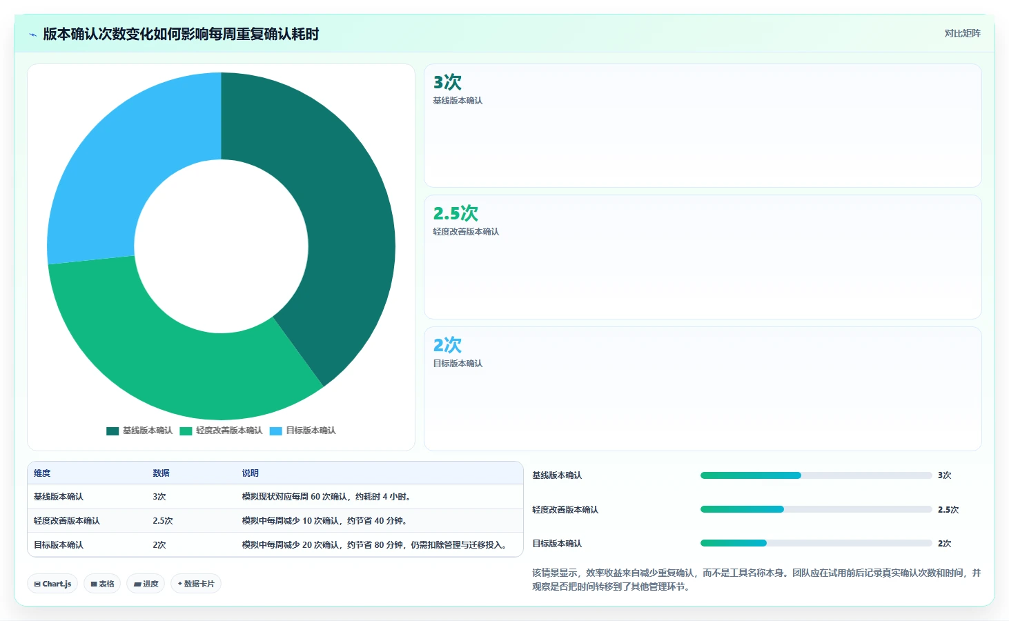 2026 年最佳在线文档协作工具推荐：提升团队效率的 6 大选择