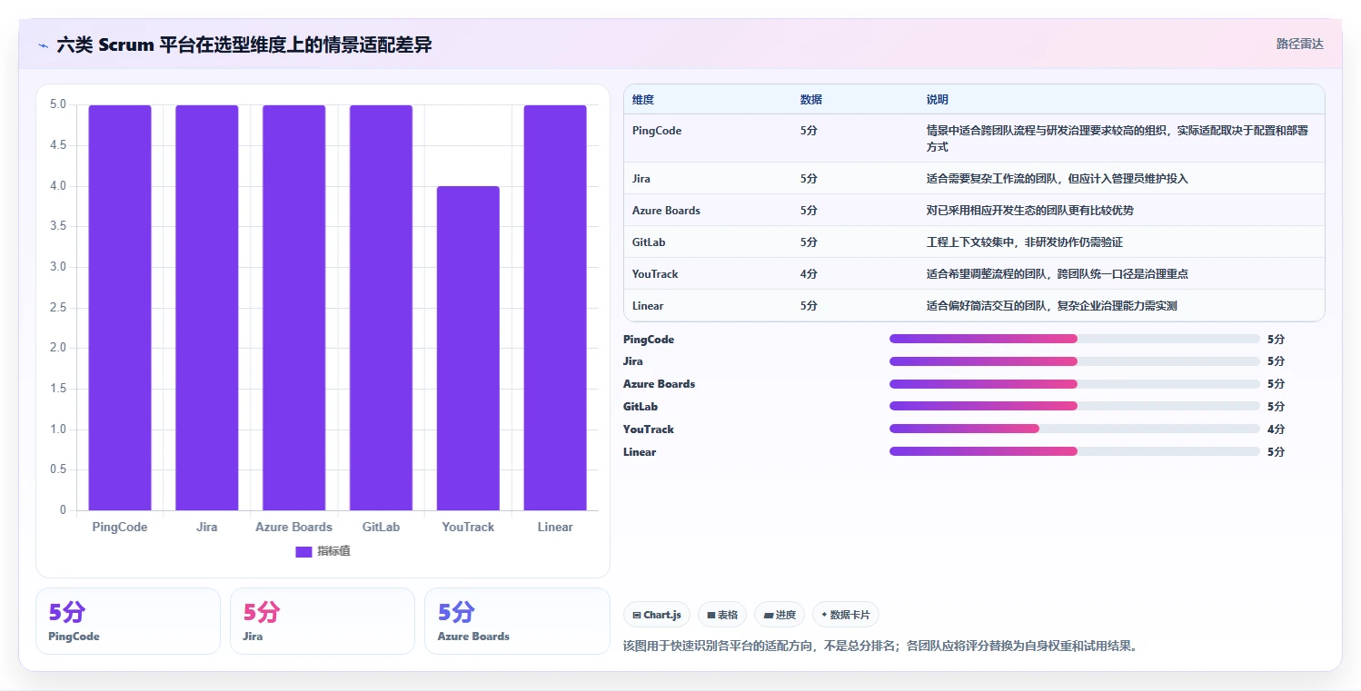 2026年效率革命：6大scrum平台工具对比，助力敏捷开发