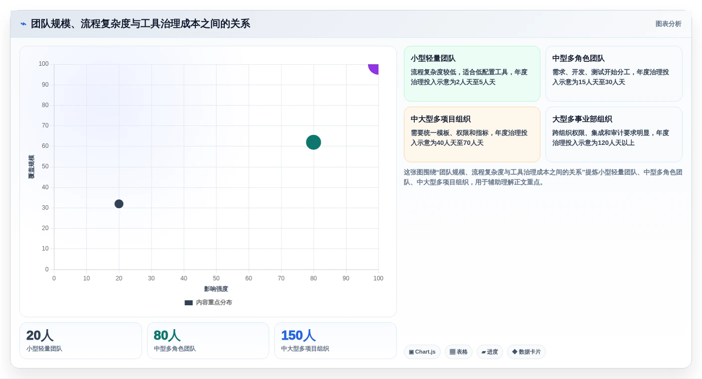 研发团队必备:2026年最受欢迎的7大什么项目管理软件好用推荐