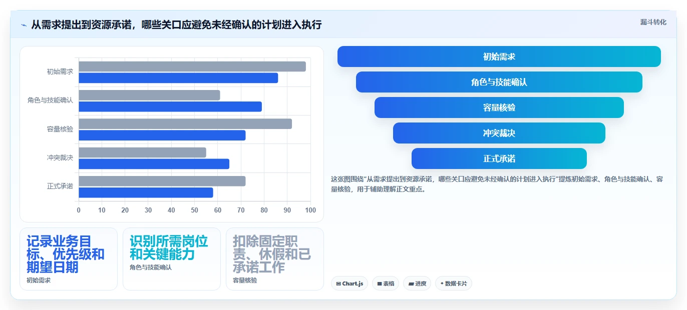 项目管理新趋势：2026年7款最佳团队资源管理工具盘点
