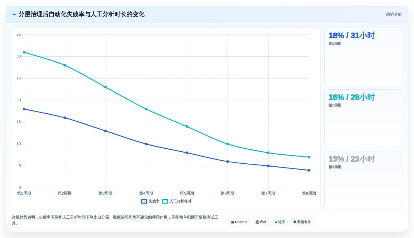 选对工具事半功倍:2026年软件测试自动化测试工具下载top5推荐