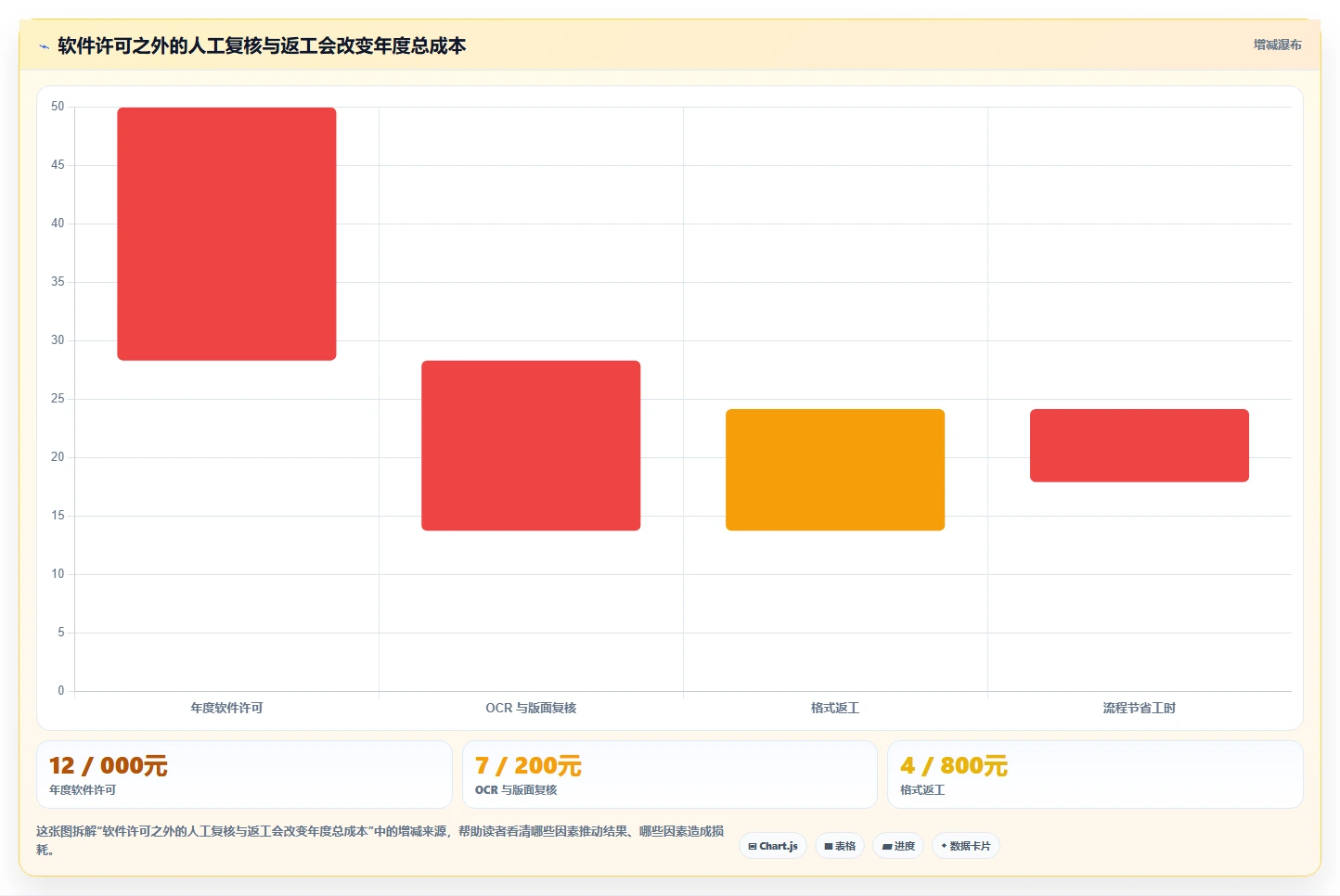 提升办公效率必备:2026年度5款顶级PDF文档管理工具推荐