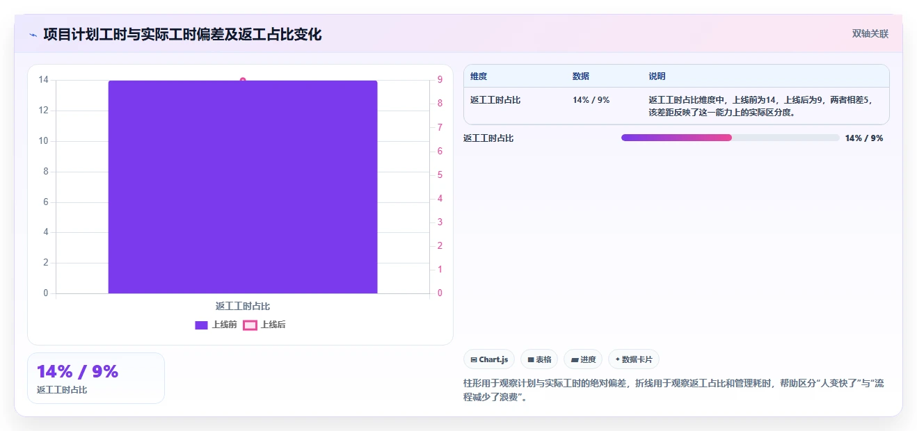 选择困难症?2026年工时统计平台选型指南,8款热门工具全面分析