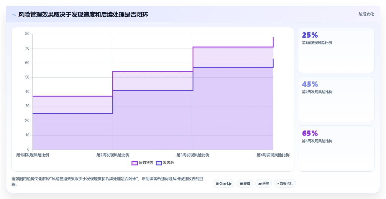 2026 年最佳目标管理工具对比:如何选择最适合的工具?