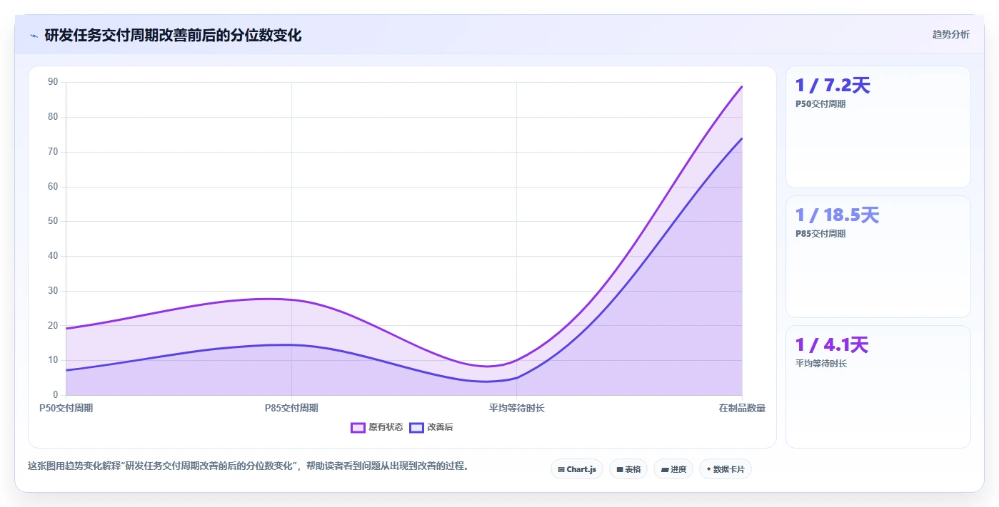 研发管理升级指南：2026年最受欢迎的5大绩效指标库系统解析